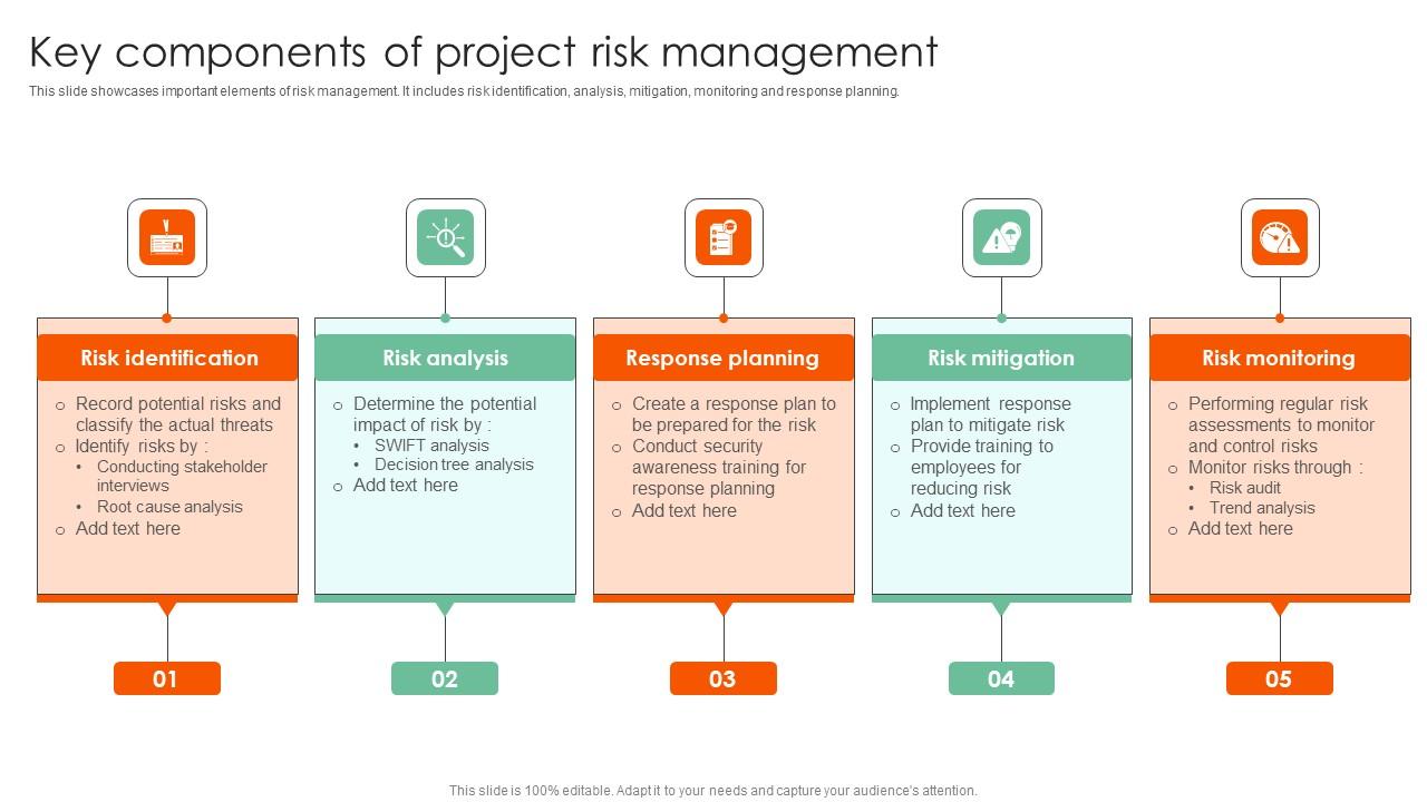 Key Components Of Project Complete Guide On How To Mitigate Infographics Pdf
