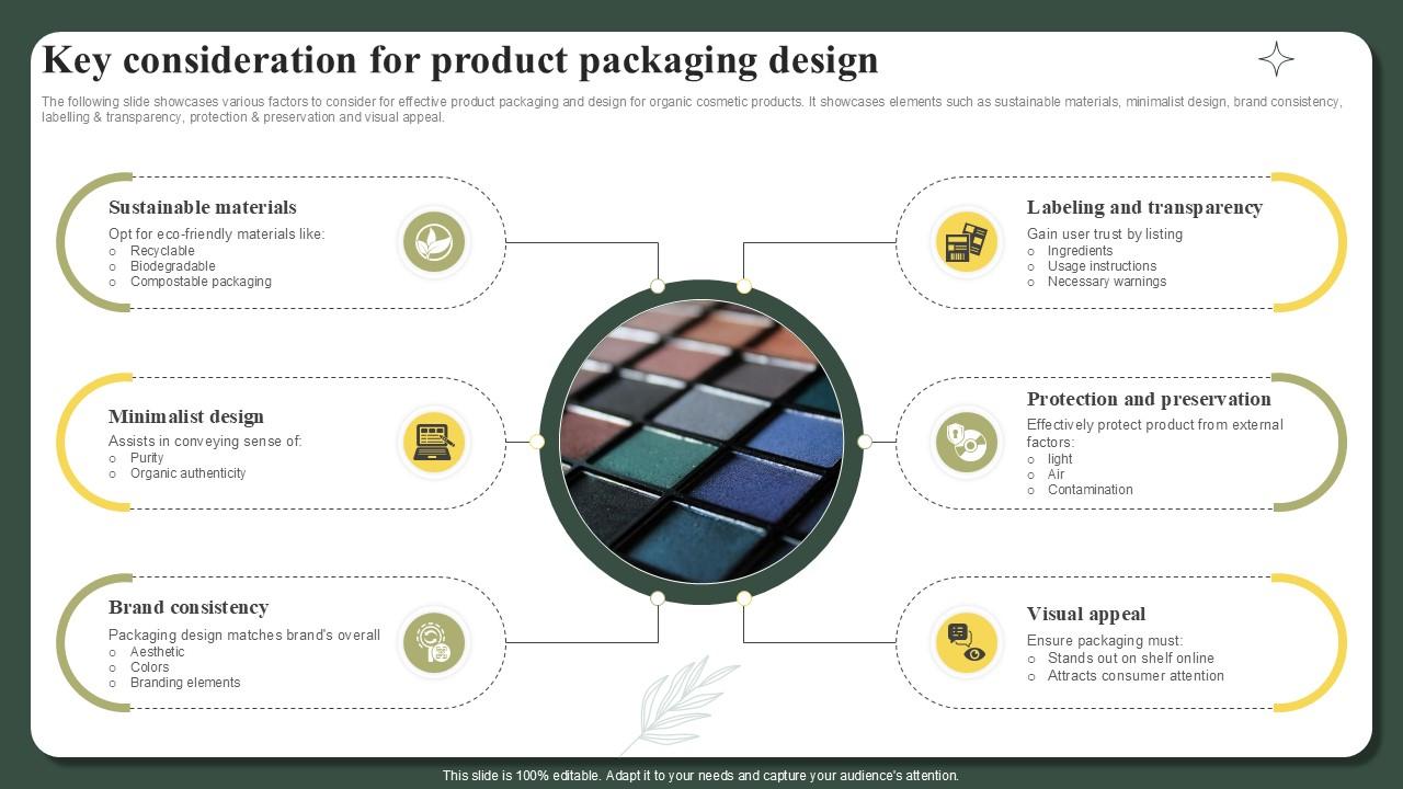 Key Consideration For Product Packaging Design Successful Launch Ppt Powerpoint