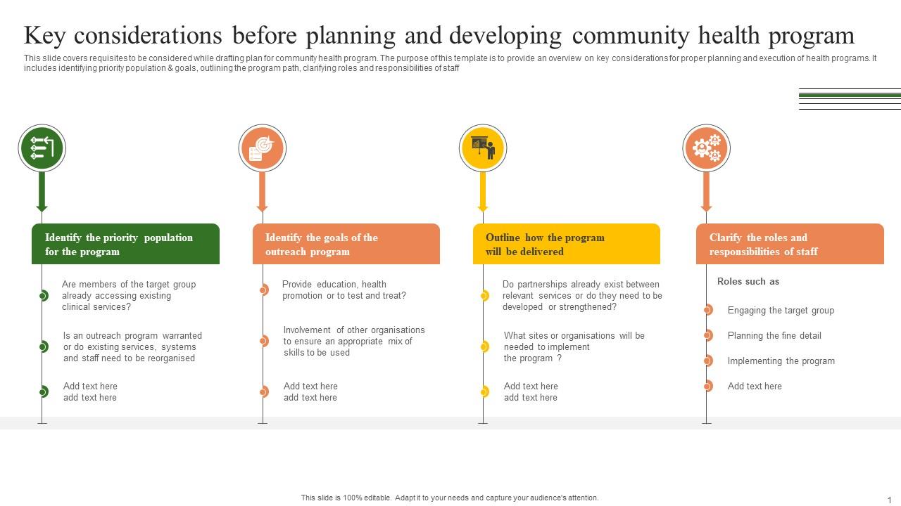 Key Considerations Before Planning And Building A Winning Community Outreach Strategy SS V