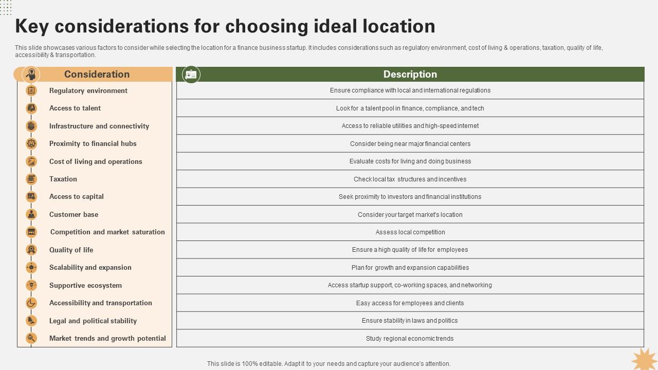 Key Considerations For Choosing Ideal Location Strategy For Launching A Financial Strategy SS V
