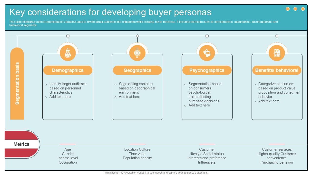 Key Considerations For Developing Comprehensive Guide To Wholesale Ppt Powerpoint