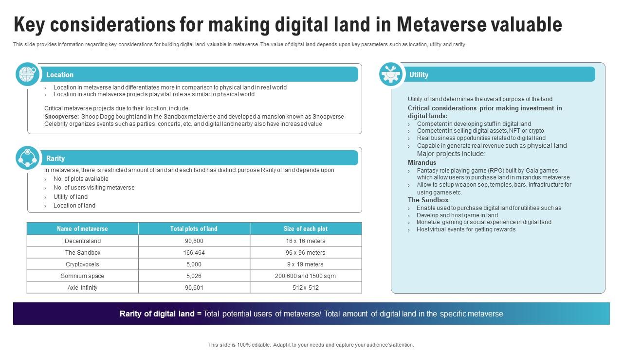 Key Considerations For Making Digital Land Continuum Of Technology Revamping Business AI SS V
