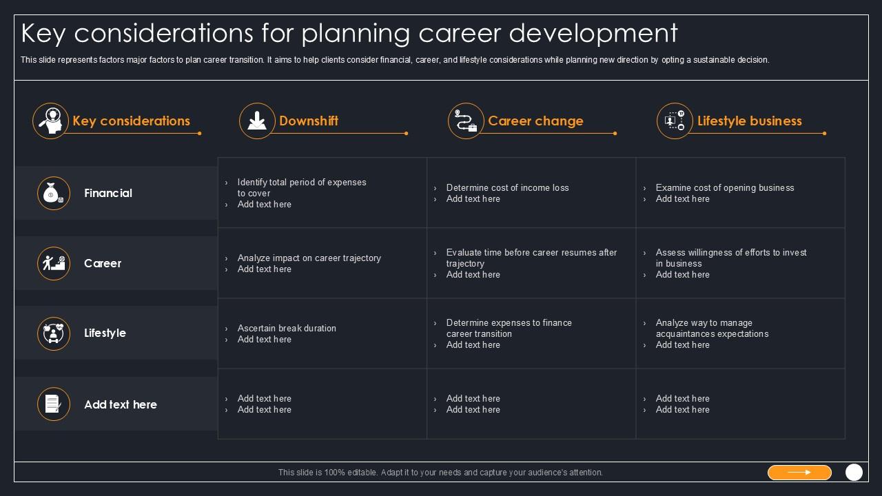 Key Considerations For Planning Career Development PPT Slides SS