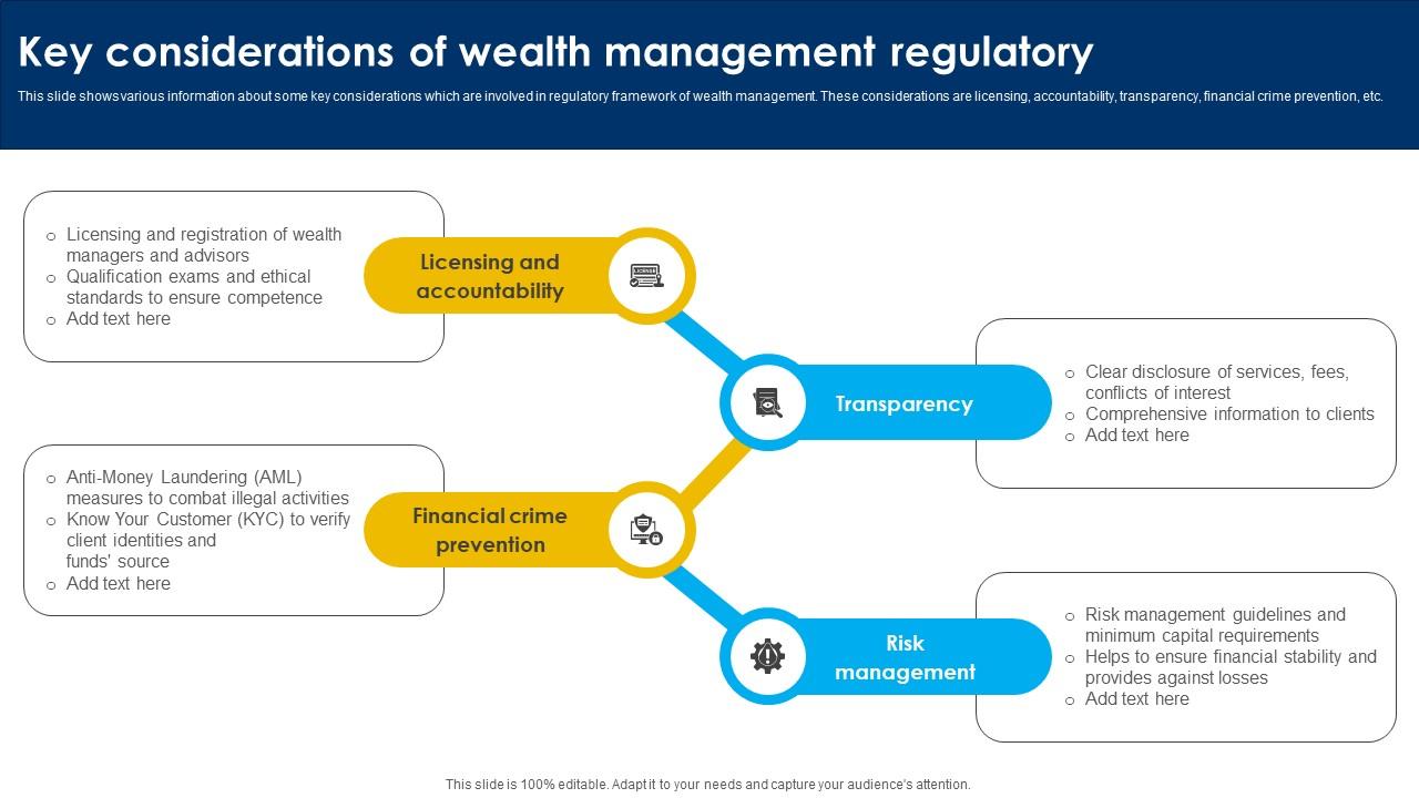 Key Considerations Of Wealth Management Strategic Wealth Management And Financial Fin SS V