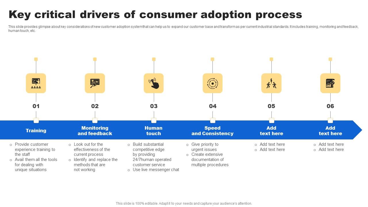 Key Critical Drivers Consumer Analyzing Customer Buying Behavior Enhance Conversion Microsoft Pdf