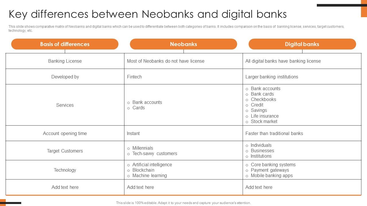 Key Differences Between Neobanks And Digital Comprehensive Smartphone Banking Inspiration Pdf