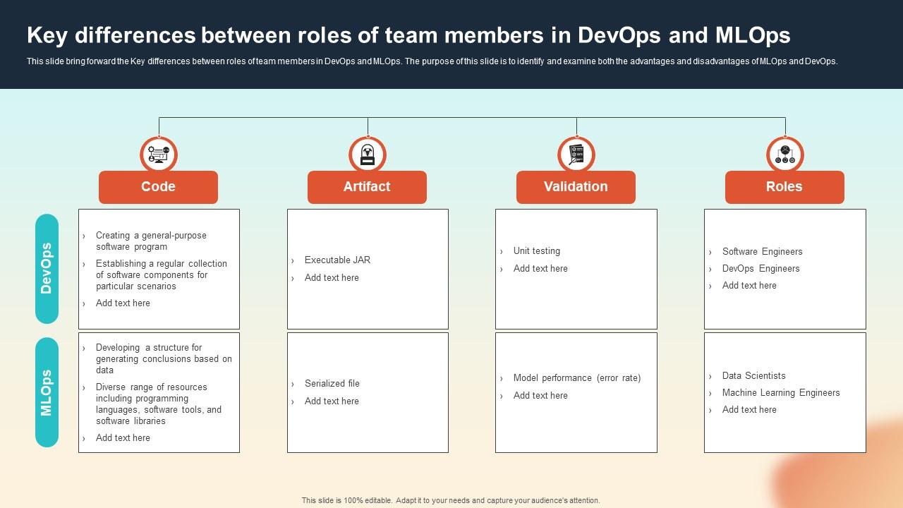 Key Differences Between Roles Of Team Members In Devops And MLOPs Introduction To MLOPs IT