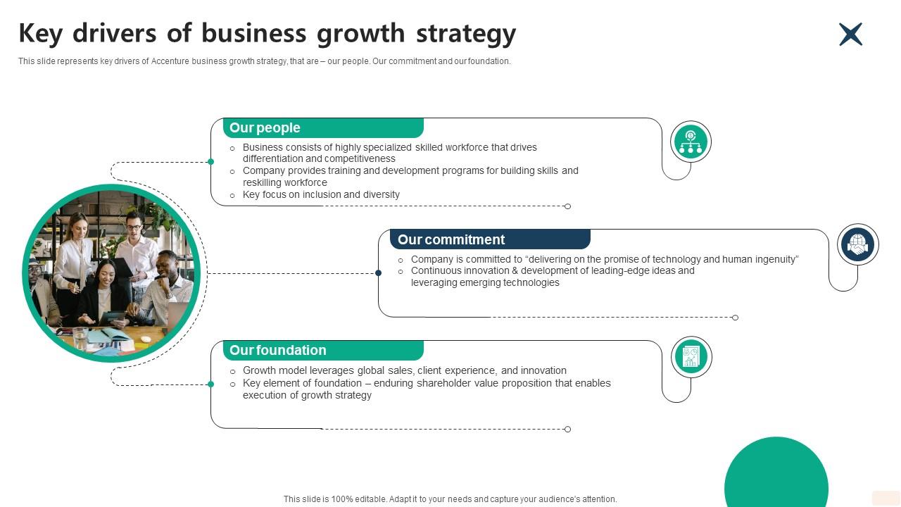 Key Drivers Of Business Growth Strategy Global Consulting And Technology Services Company Profile CP SS V