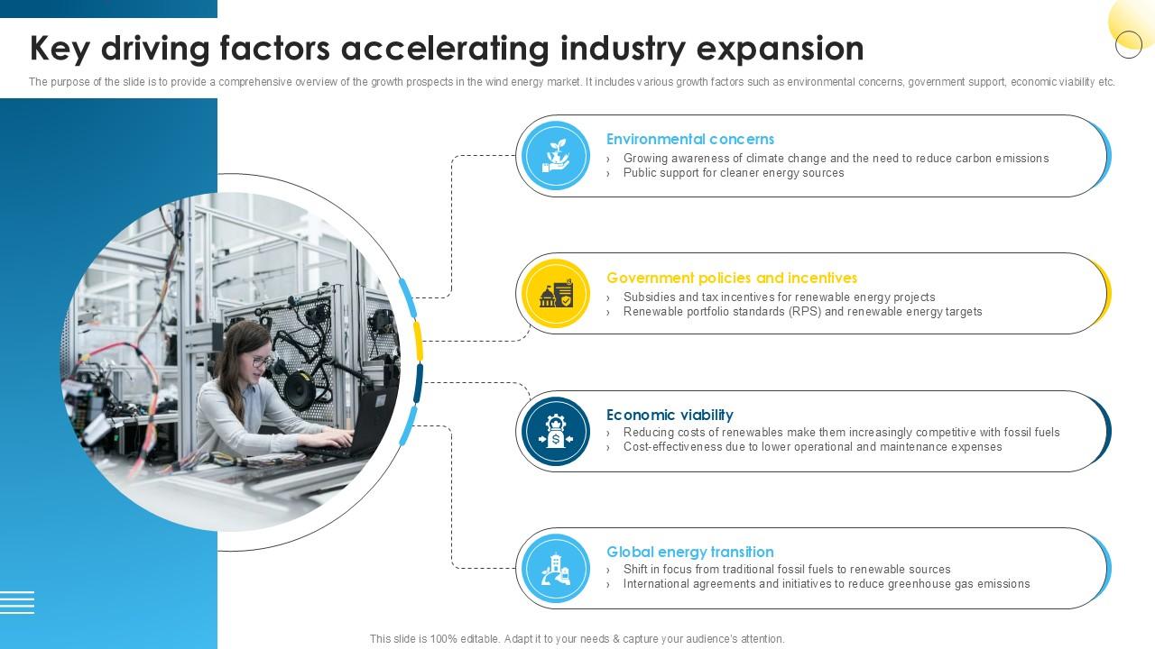 Key Driving Factors Accelerating Global Wind Power Market PPT Presentation IR SS V