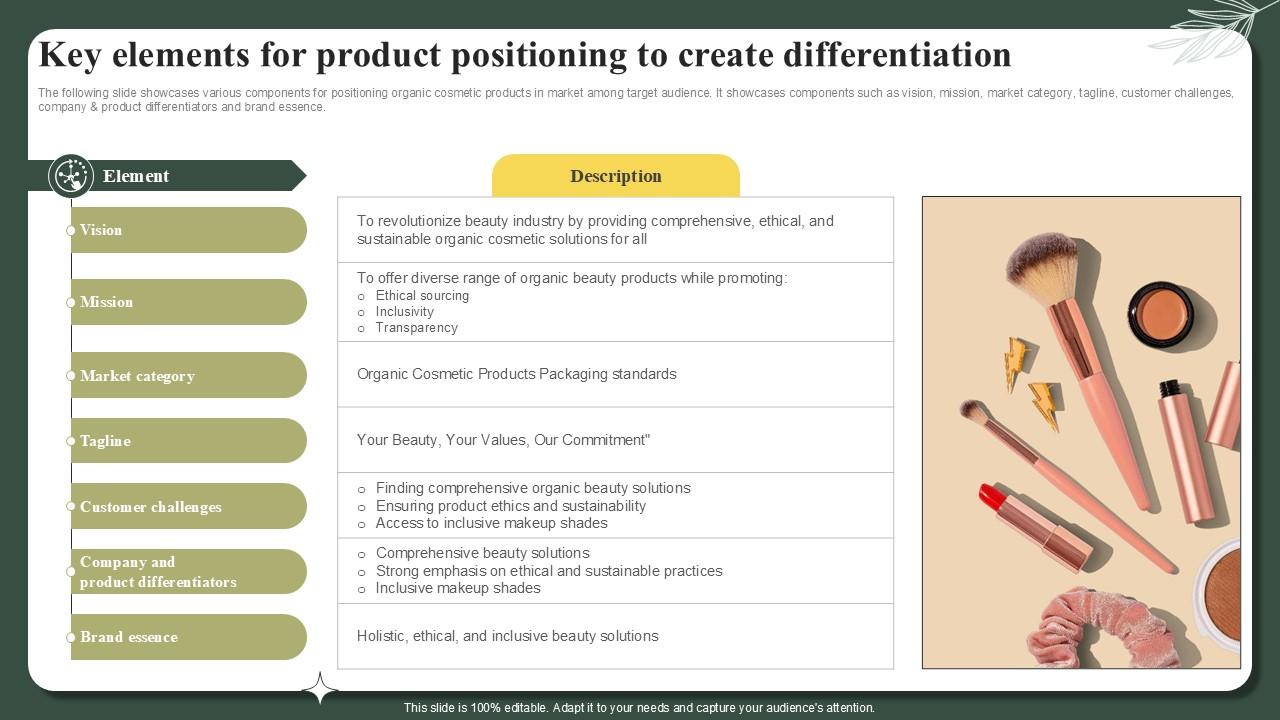 Key Elements For Product Positioning To Create Differentiation Successful Launch Ppt Sample