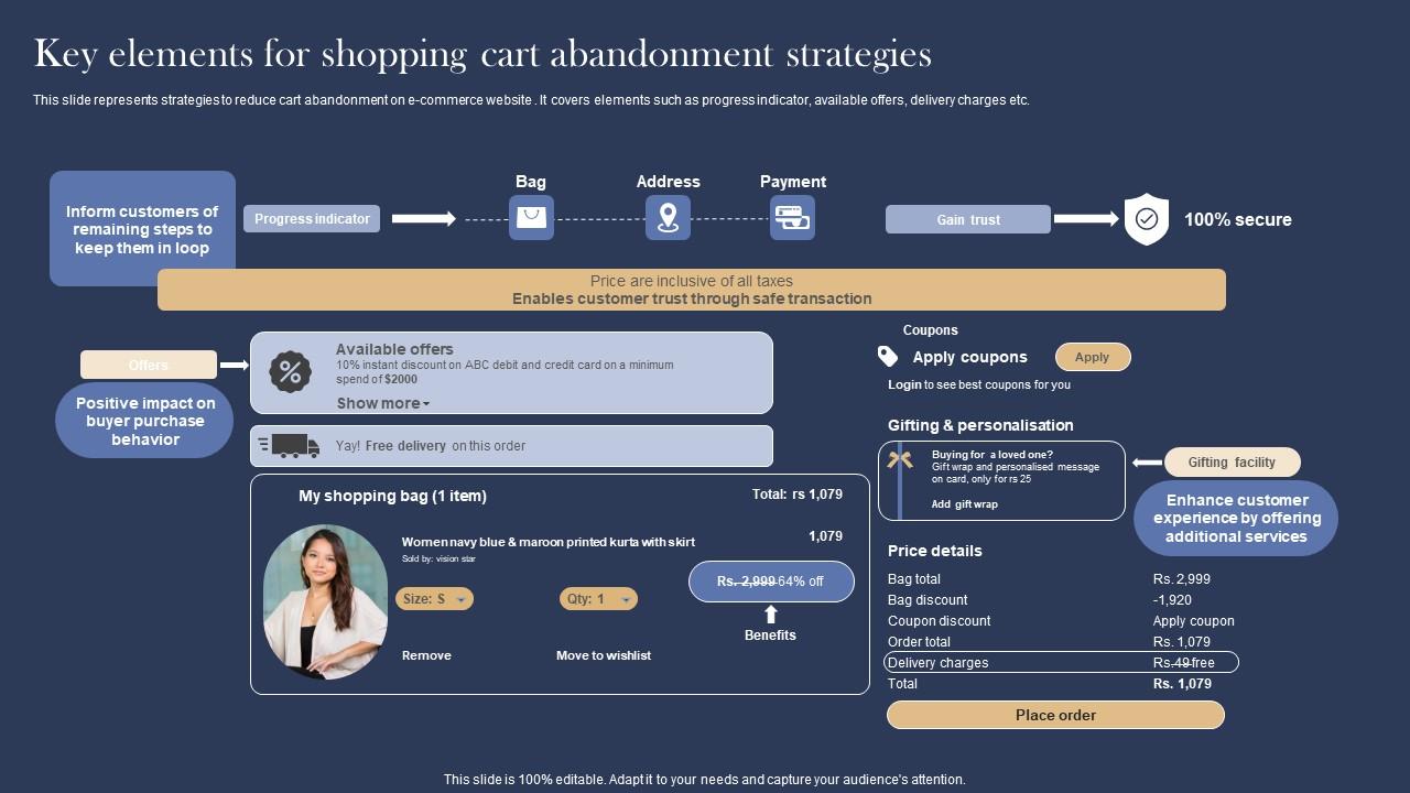 Key Elements For Shopping Cart Management And Marketing Strategies For E Commerce Slides Pdf