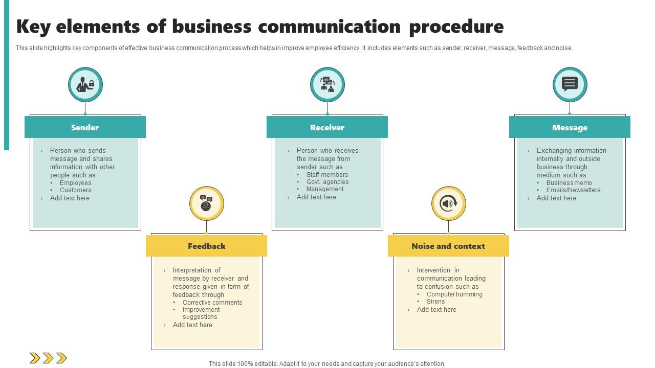 Key Elements Of Business Communication Procedure Summary Pdf