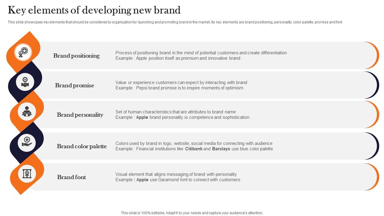 Key Elements Of Developing New Brand Product Advertising And Positioning Clipart Pdf