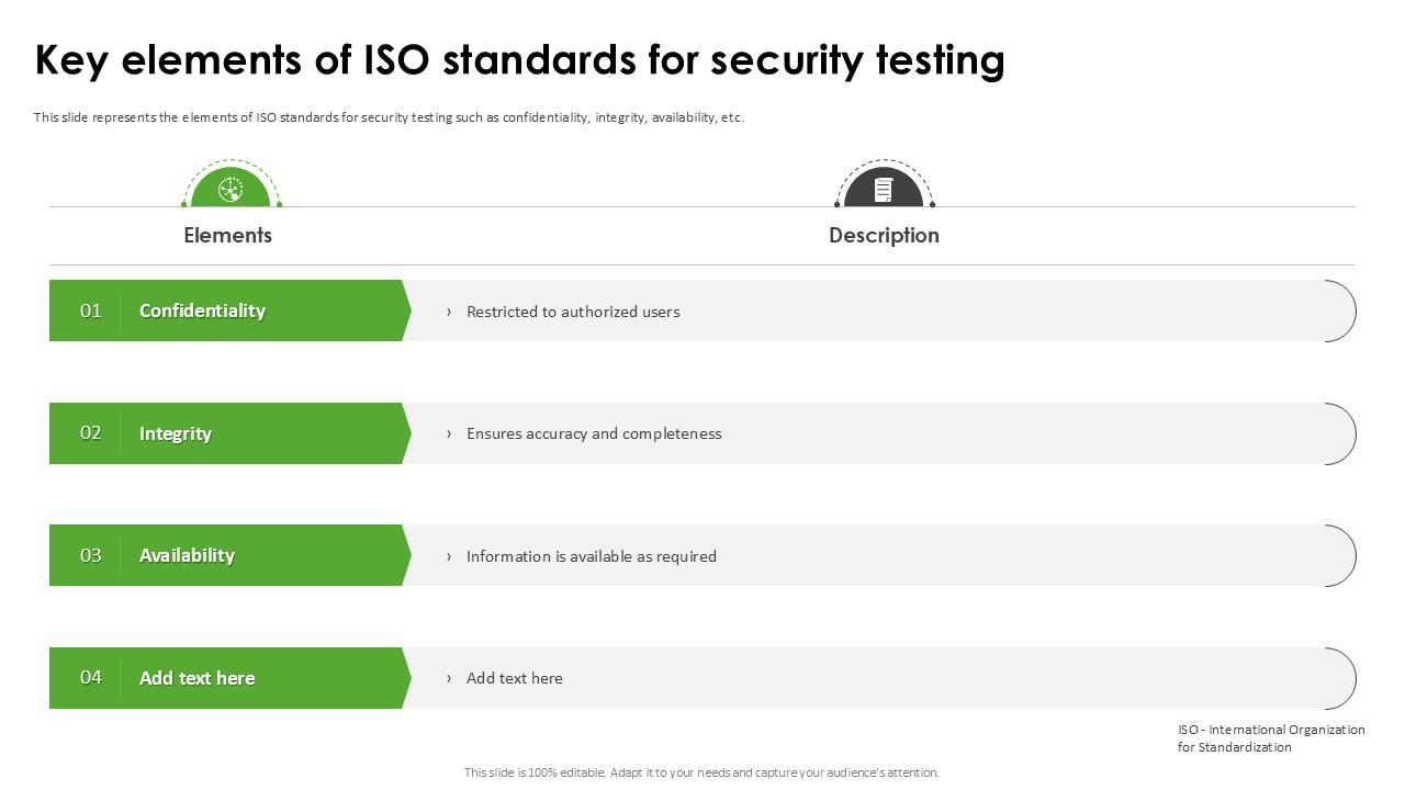 Key Elements Of Iso Standards Harnessing The World Of Ethical Ppt Presentation