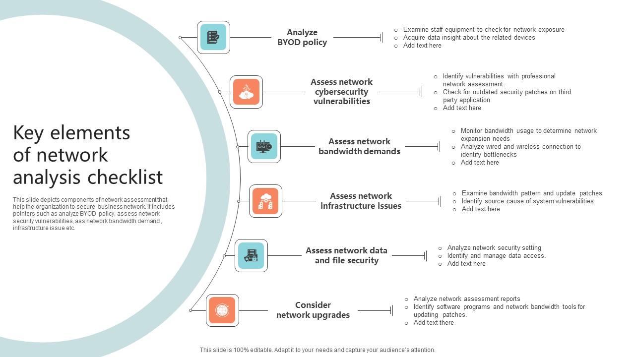 Key Elements Of Network Analysis Checklist Microsoft Pdf