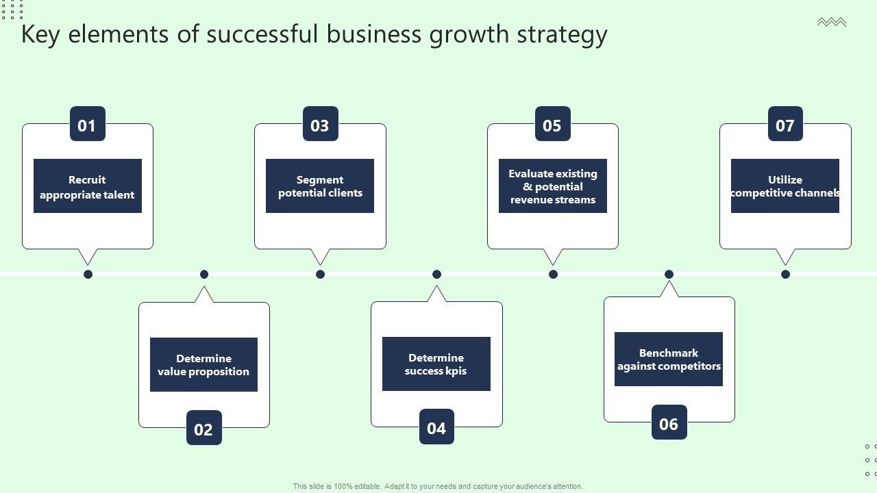 Key Elements Of Successful Business Growth Strategy Microsoft Pdf