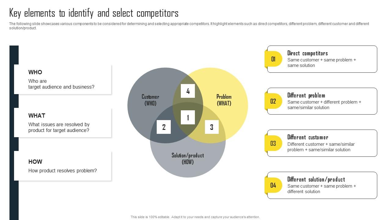 Key Elements To Identify And Select Efficient Plan For Conducting Competitor Microsoft Pdf