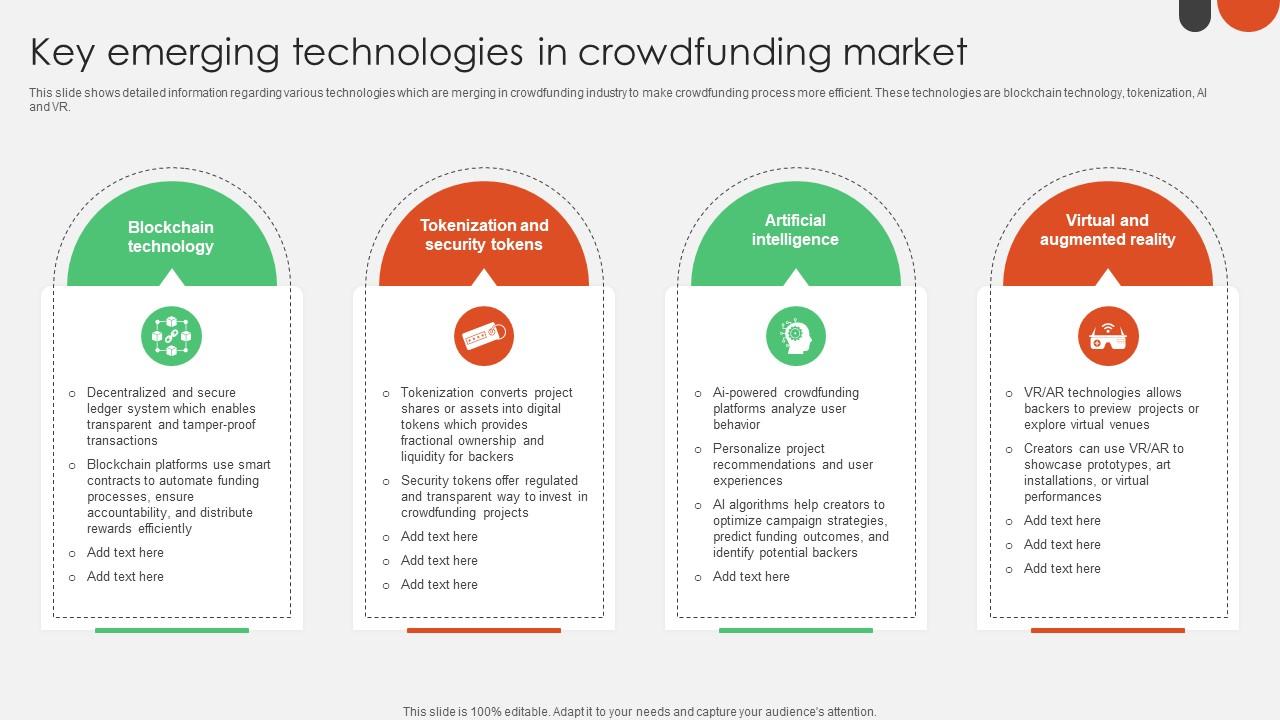 Key Emerging Technologies In Crowdfunding For Nonprofits To Support Fin SS V
