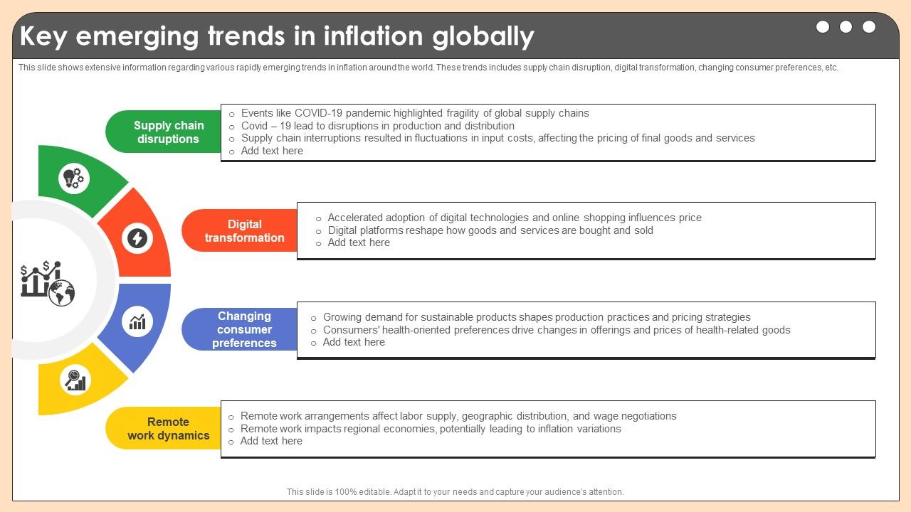 Key Emerging Trends In Inflation Globally Comprehensive Guide On Inflation Control CM SS V