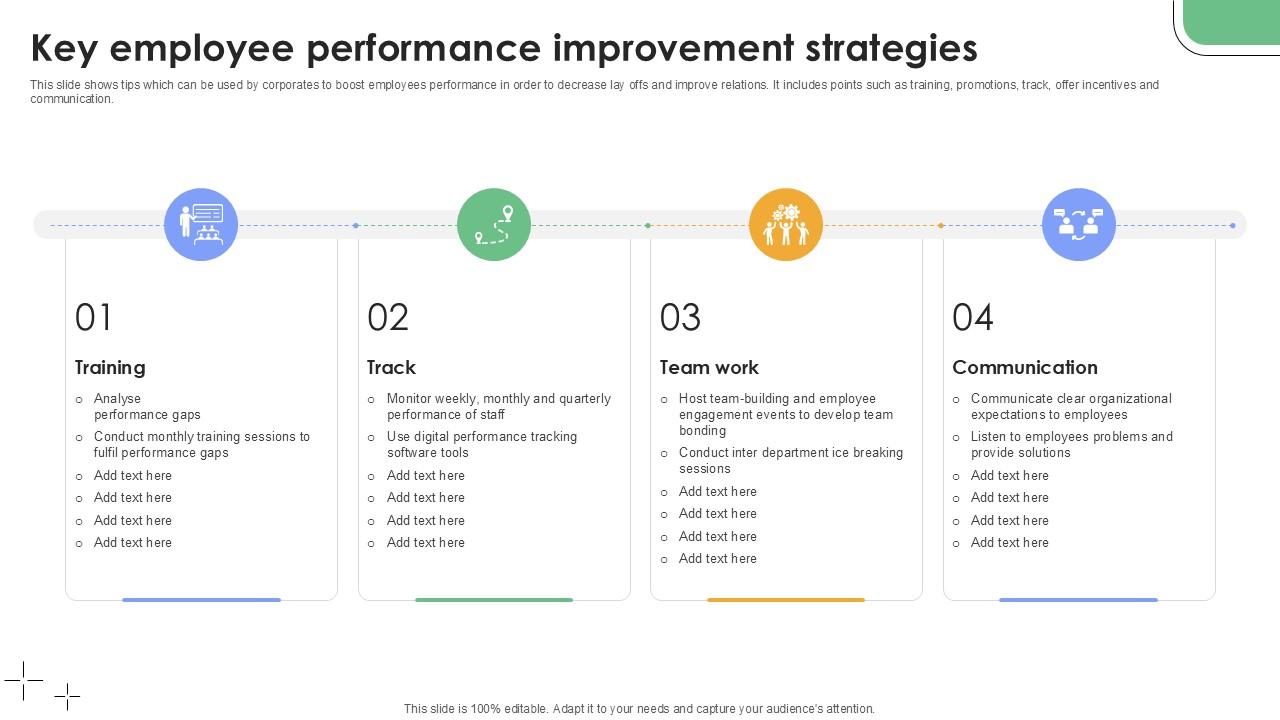 Key Employee Performance Improvement Strategies Plan To Develop Ppt Slides