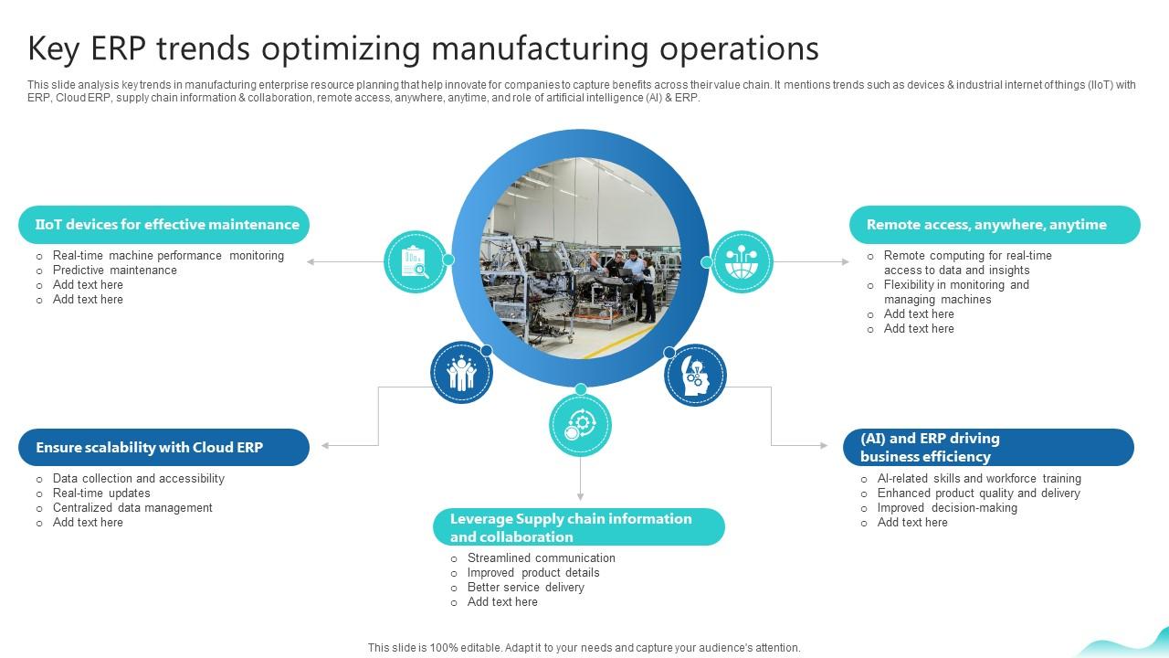 Key Erp Trends Optimizing Manufacturing Operations Erp And Digital Transformation For Maximizing DT SS V