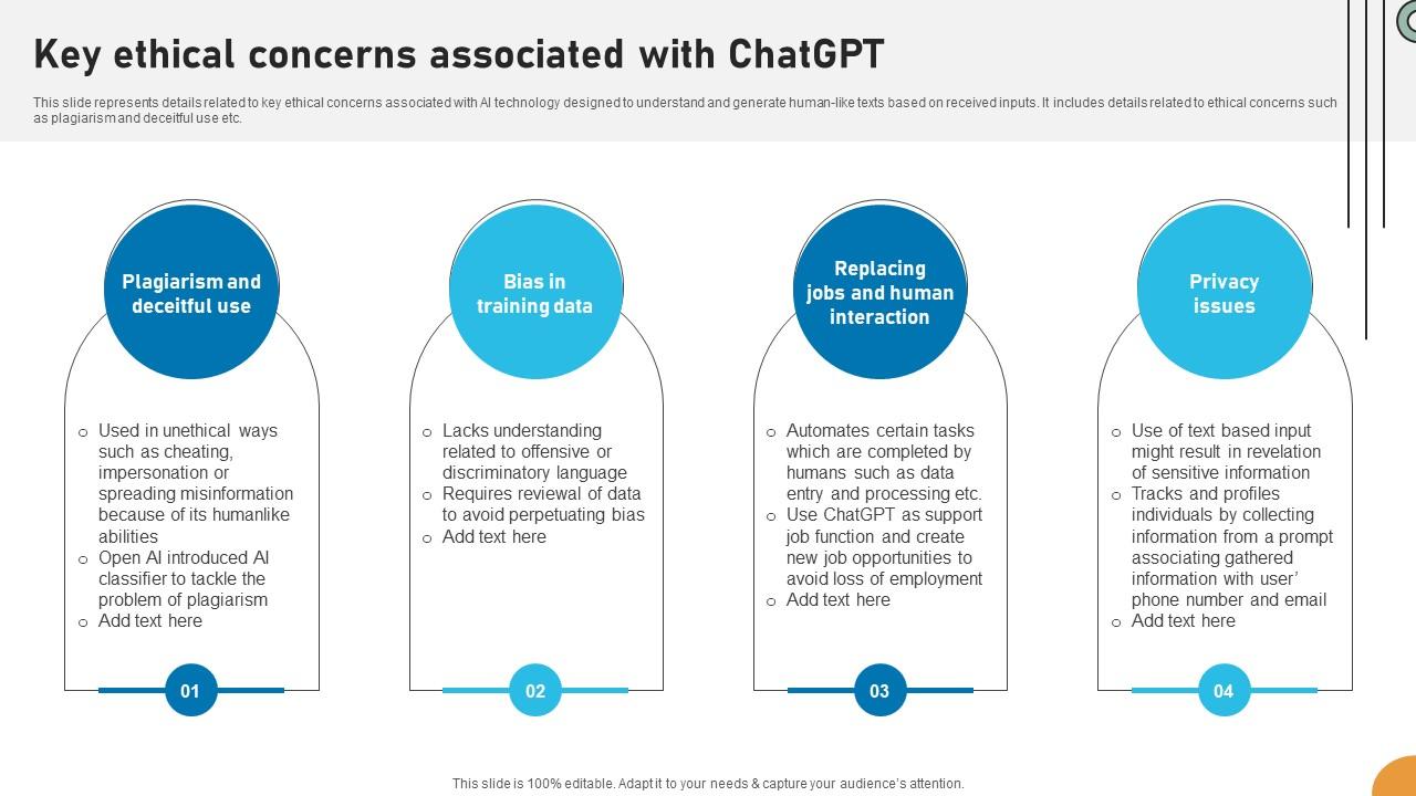 Key Ethical Concerns Associated With ChatGPT Applications Of ChatGPT In Education ChatGPT SS V