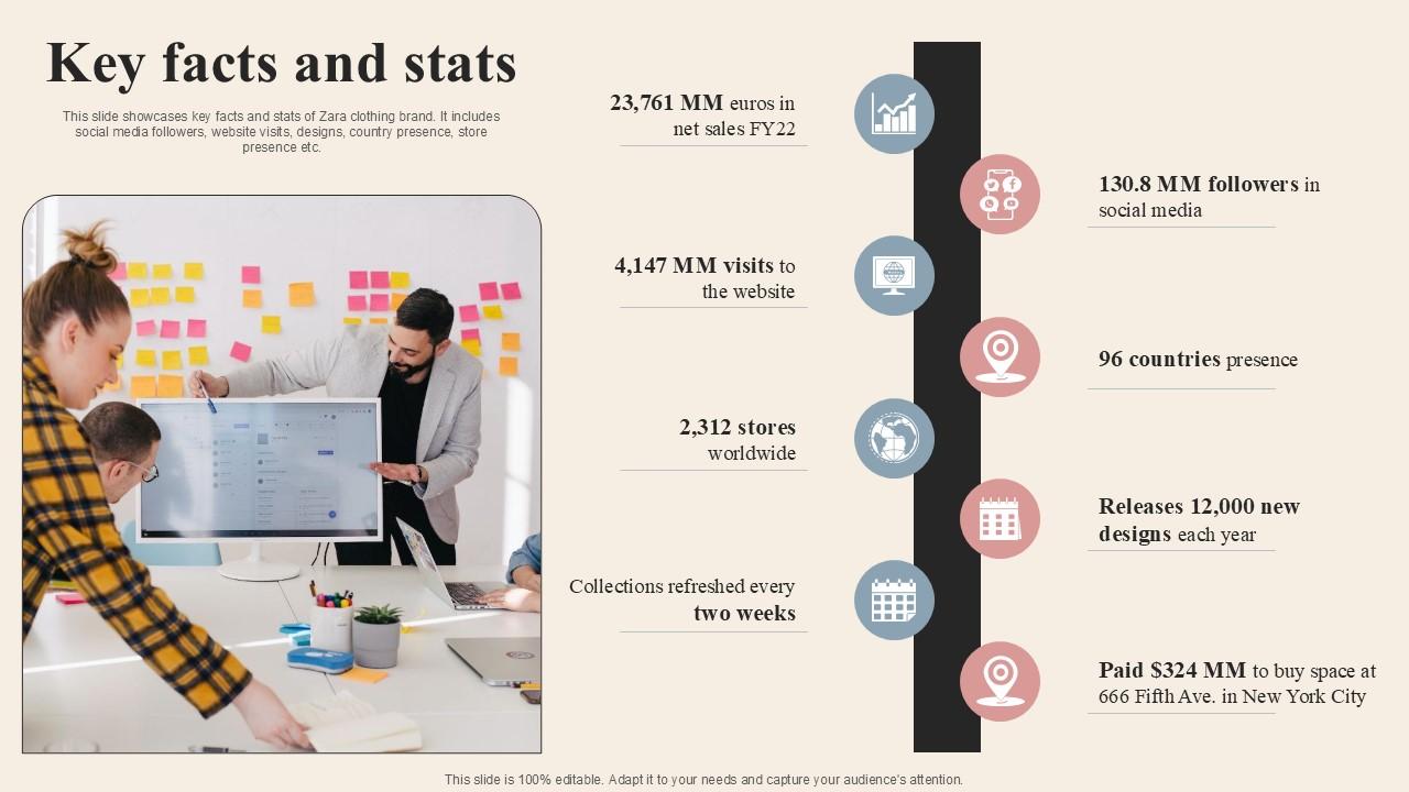Key Facts And Stats Branded Clothing Company Profile PPT Template CP SS V