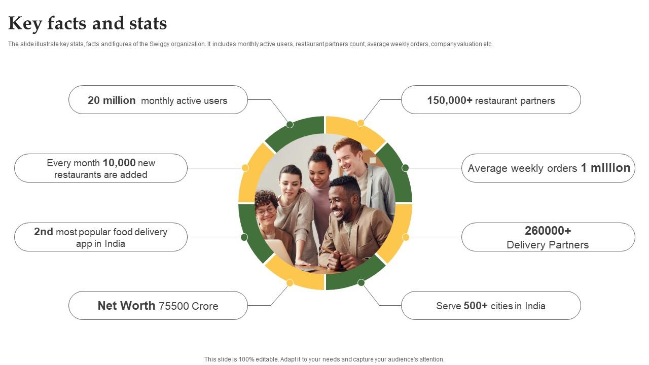 Key Facts And Stats Grocery Delivery Company Profile CP SS V