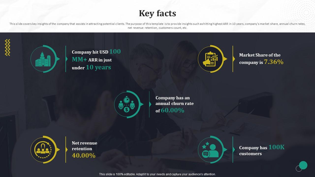 Key Facts Automated Workflow Software Funding Pitch Deck For Company