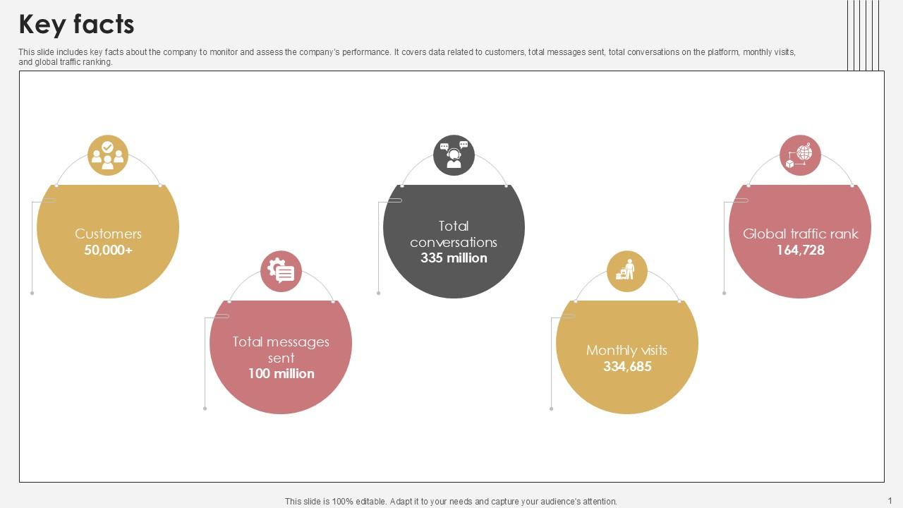Key Facts Communication Tech Company Pitch Deck PPT Template