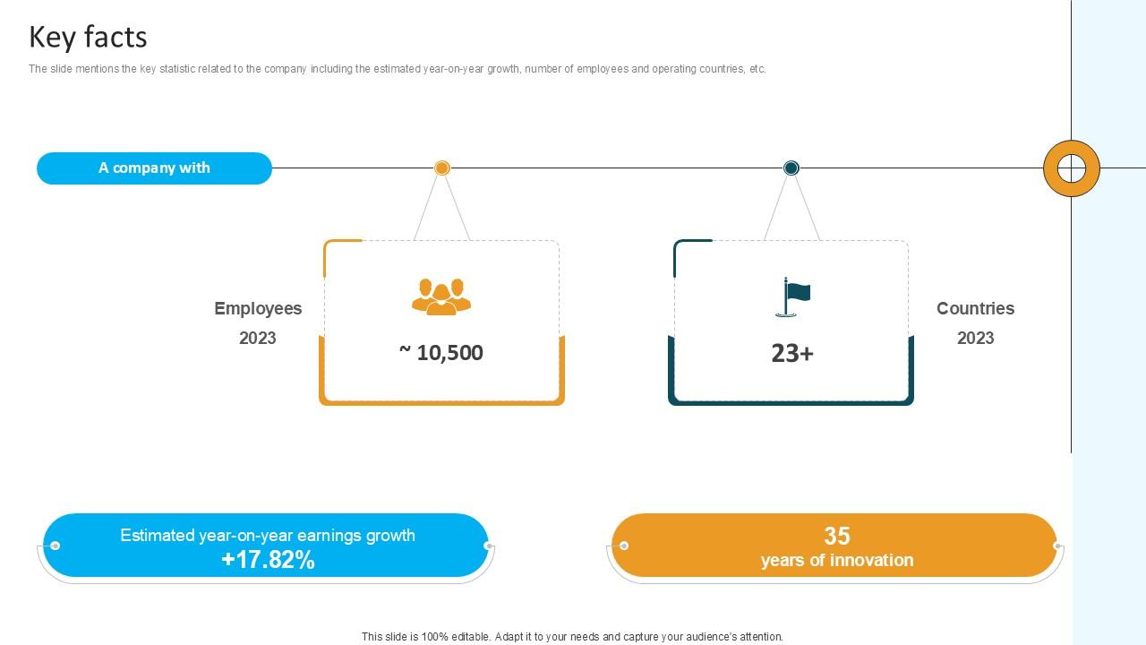 Key Facts Computational Software Company Investor Funding Ppt Presentation