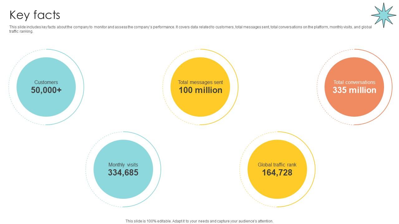 Key Facts Email Management Technology Pitch Deck