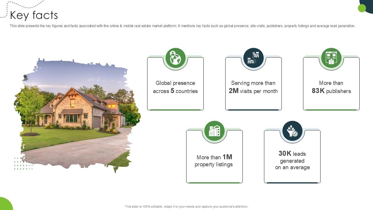 Key Facts Land And Property Marketplace Pitch Deck PPT Sample
