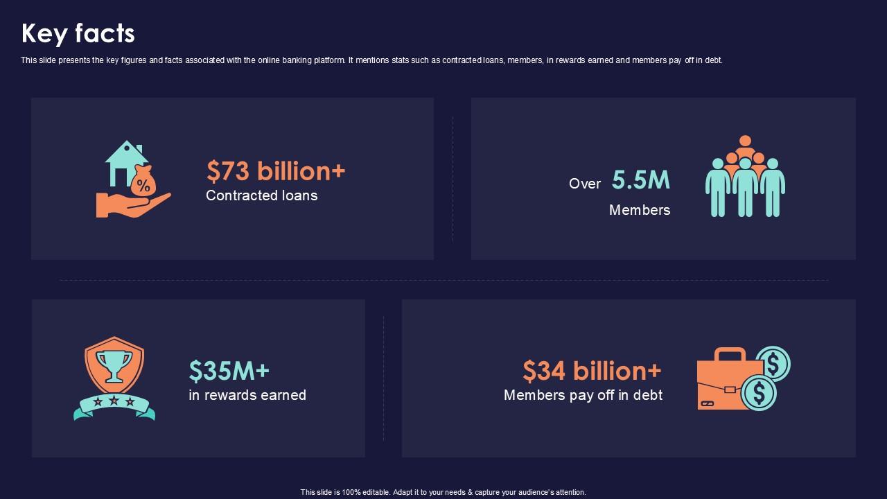 Key Facts Online Financial Services Platform Ppt Example