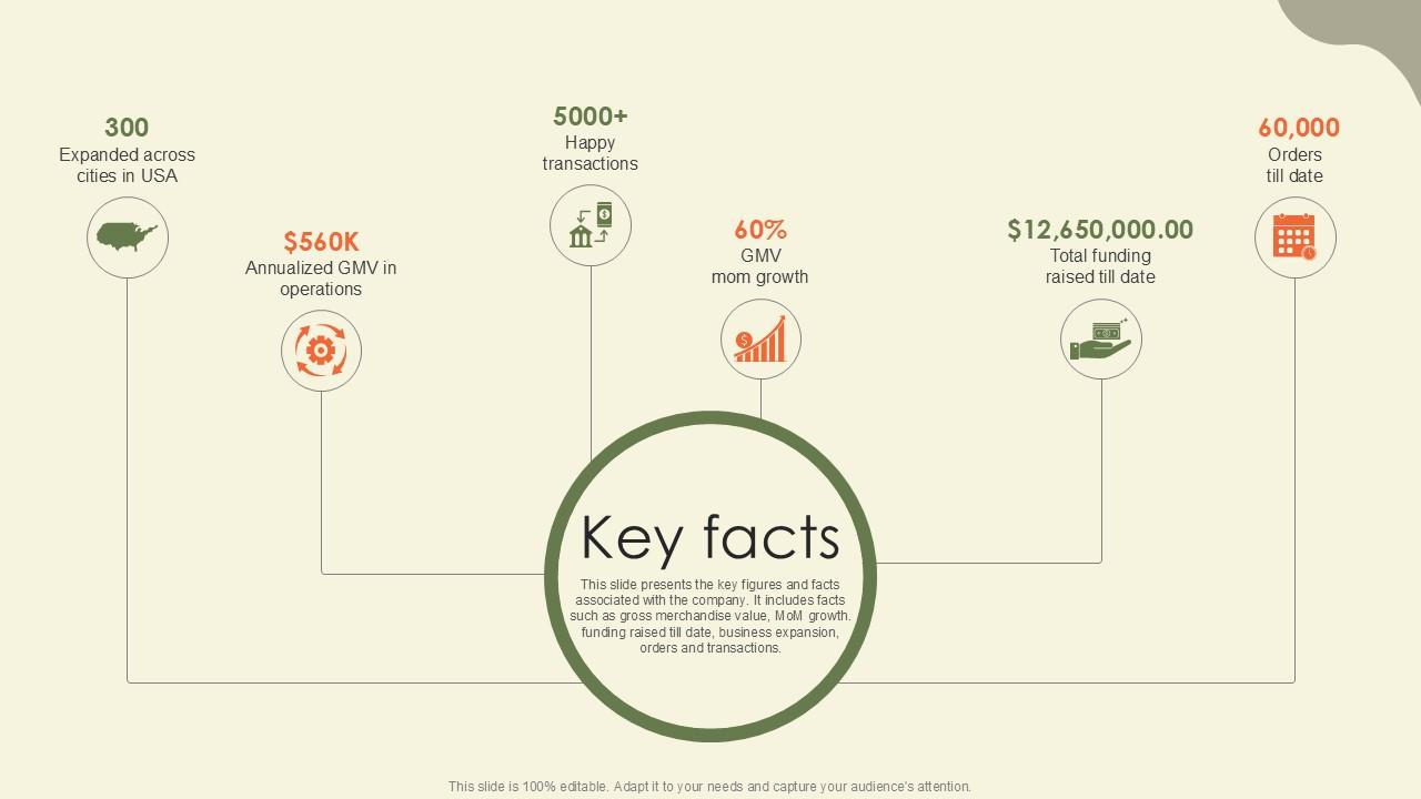 Key Facts Waste Disposal Platform Pitch Deck Ppt Slides