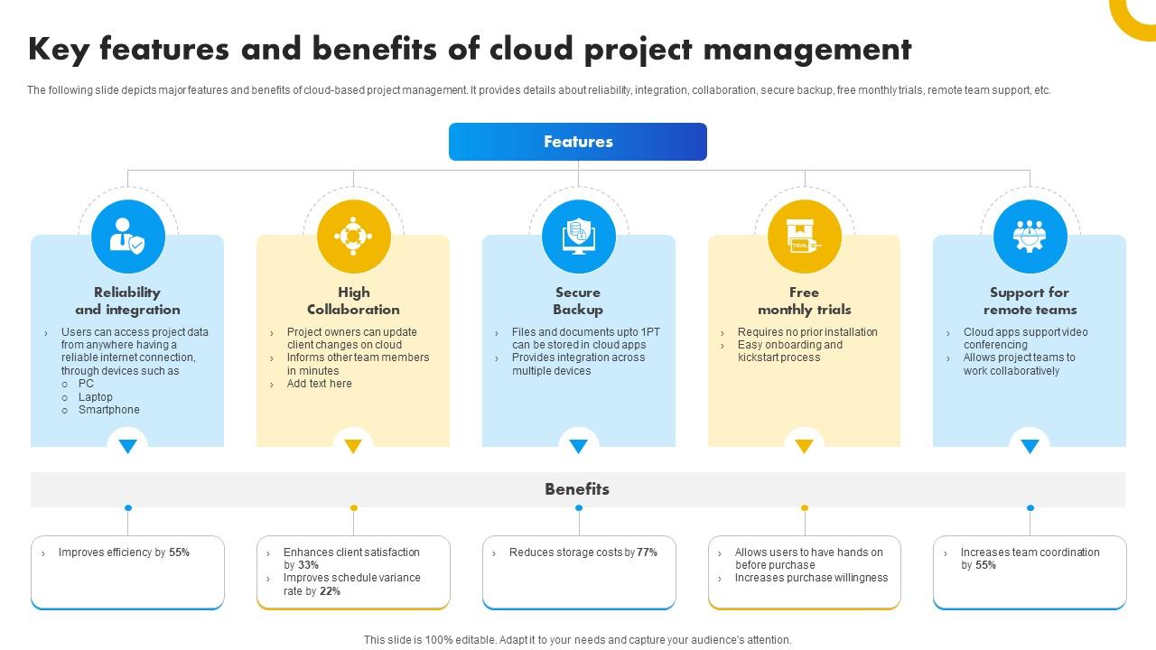 Key Features And Benefits Of Cloud Project Management Strategies For Success In Digital