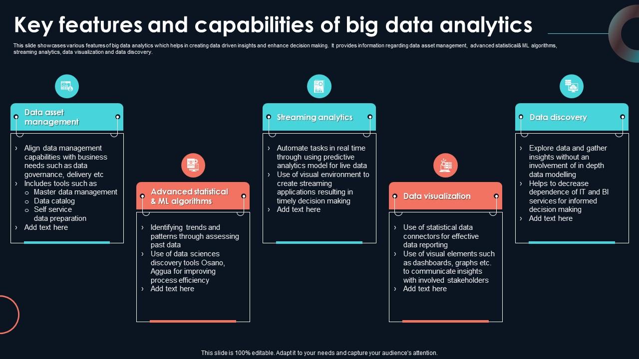 Key Features And Capabilities Of Big Data Developing Strategic Insights Using Big Data Analytics SS V