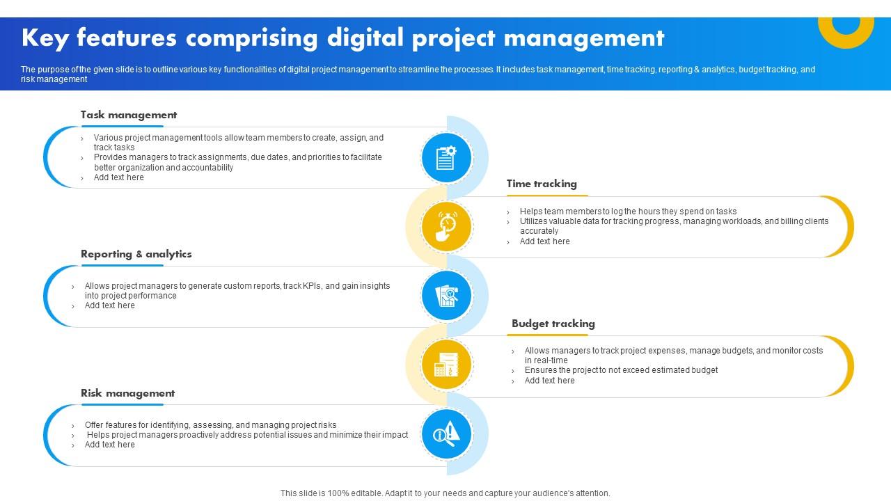 Key Features Comprising Digital Project Management Strategies For Success In Digital