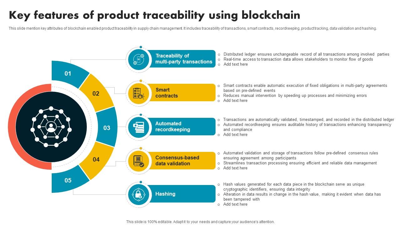 Key Features Of Product Traceability Using Blockchain Supply Chain Evolution Harnessing The Power BCT SS V