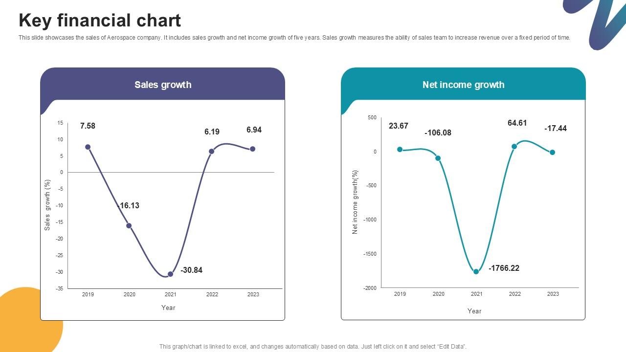 Key Financial Chart Digital Marketings Strategies PPT PowerPoint CP SS V