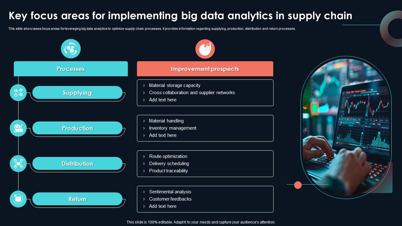 Key Focus Areas For Implementing Big Data Developing Strategic Insights Using Big Data Analytics SS V
