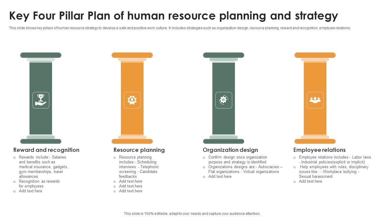 Key Four Pillar Plan Of Human Resource Planning And Strategy Structure Pdf