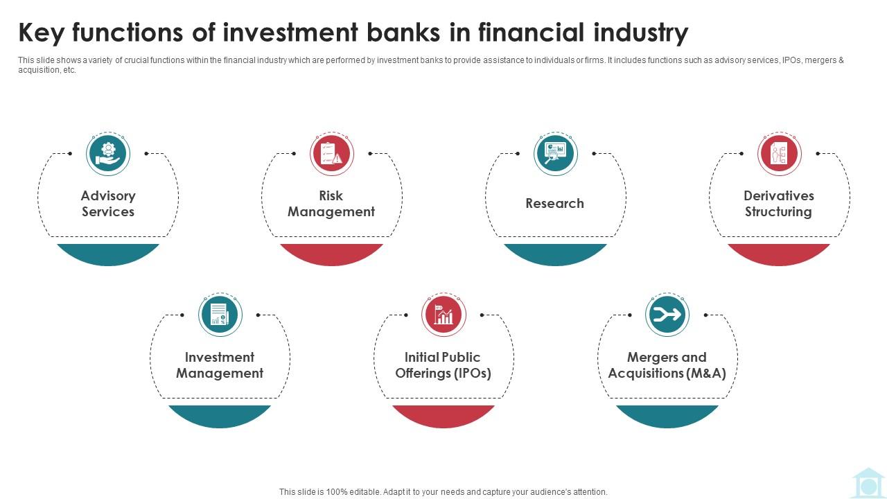 Key Functions Of Investment Banks In Financial Industry Mastering Investment Banking Fin SS V