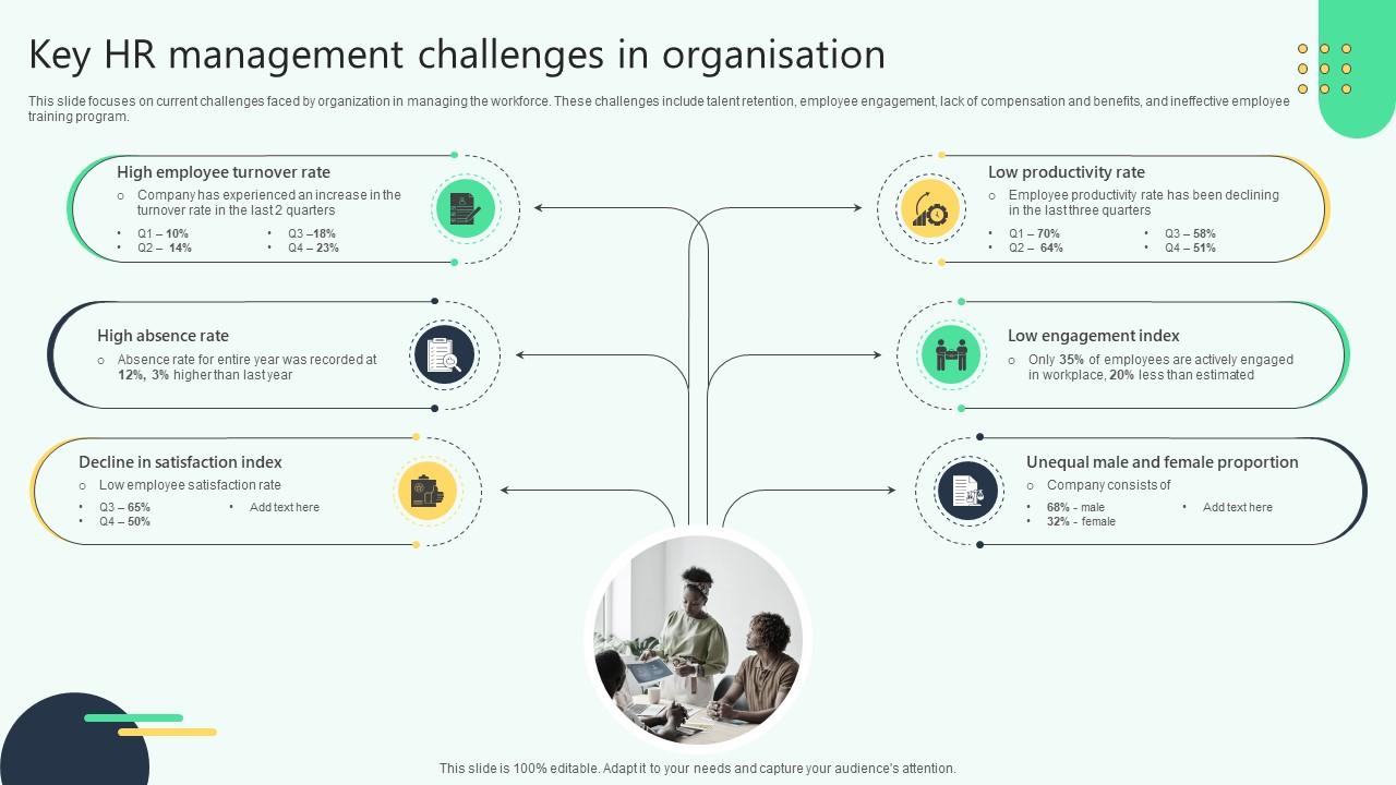 Key Hr Management Challenges In Organisation Analysing Hr Data For Effective Decision Making