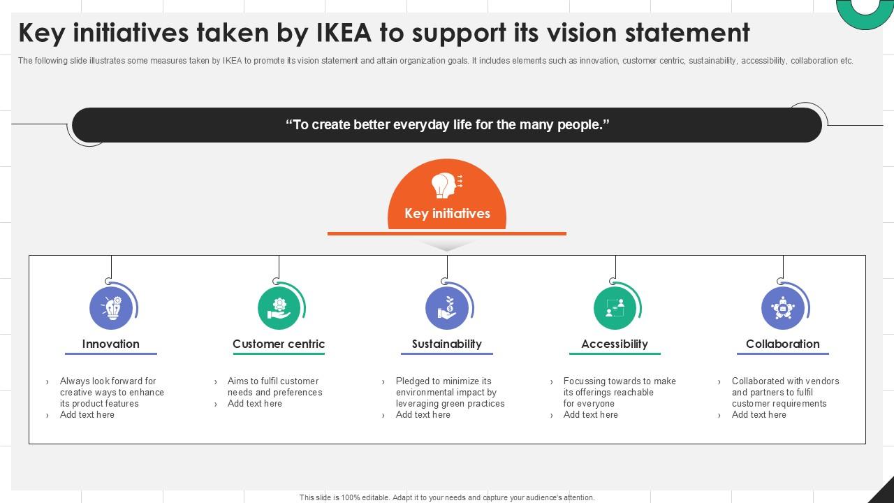 Key Initiatives Taken By IKEA To Support Its Vision Statement PPT Slide Strategy SS V
