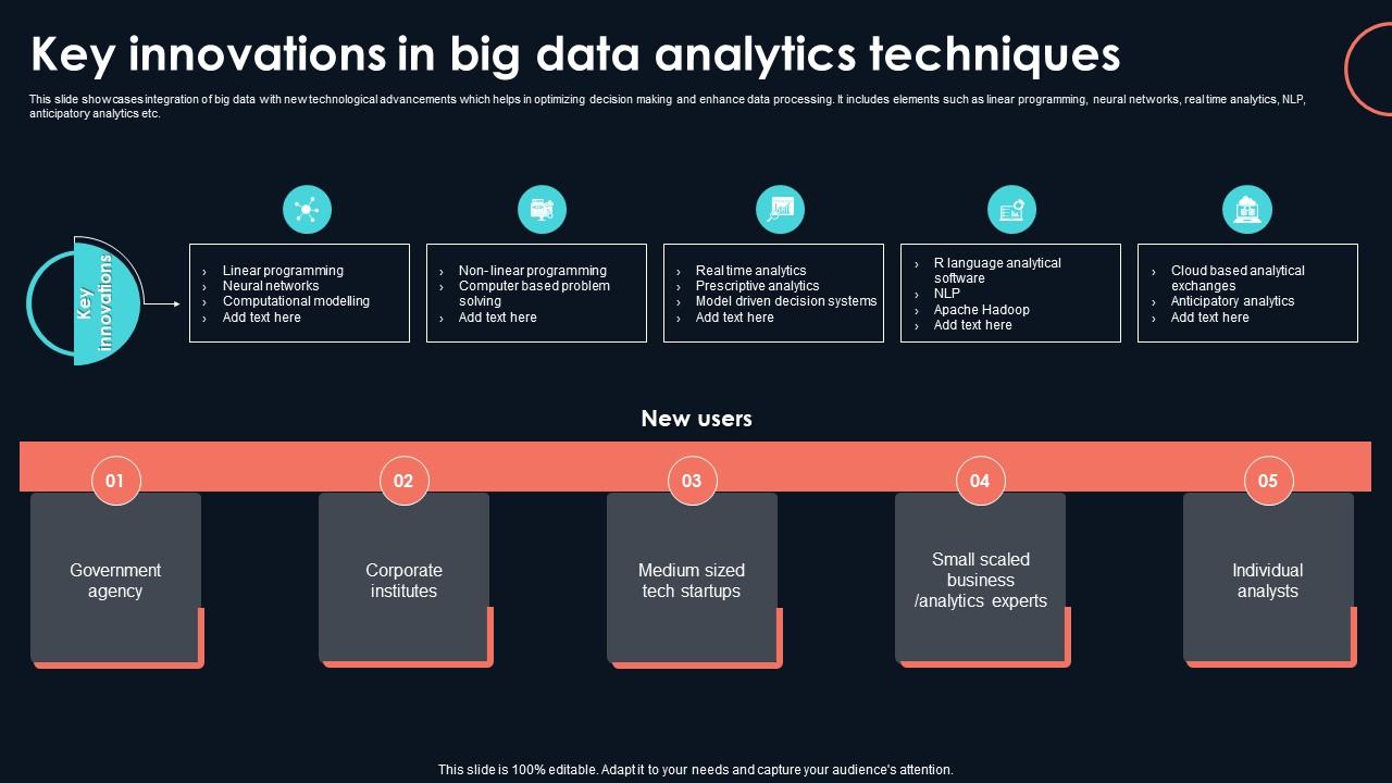 Key Innovations In Big Data Analytics Developing Strategic Insights Using Big Data Analytics SS V