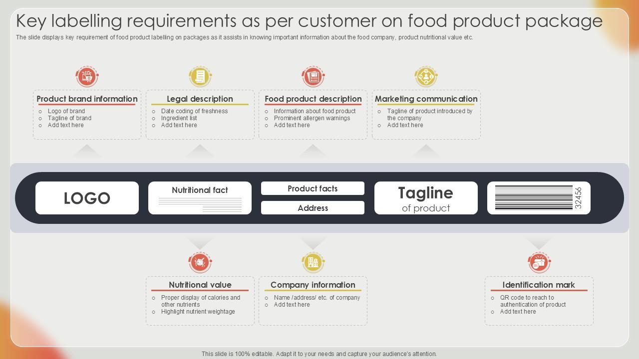 Key Labelling Requirements As Effective Strategies For Strengthening Food Ppt Presentation