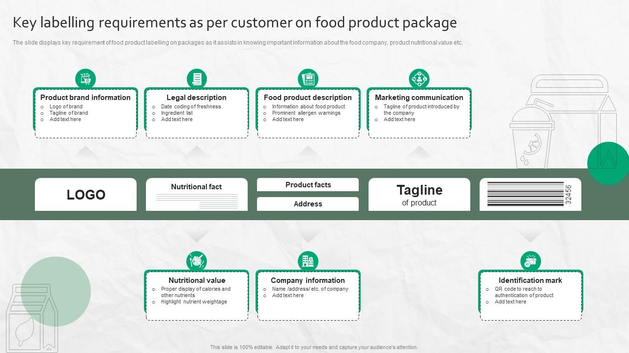 Key Labelling Requirements As Per Customer On Food Product Package