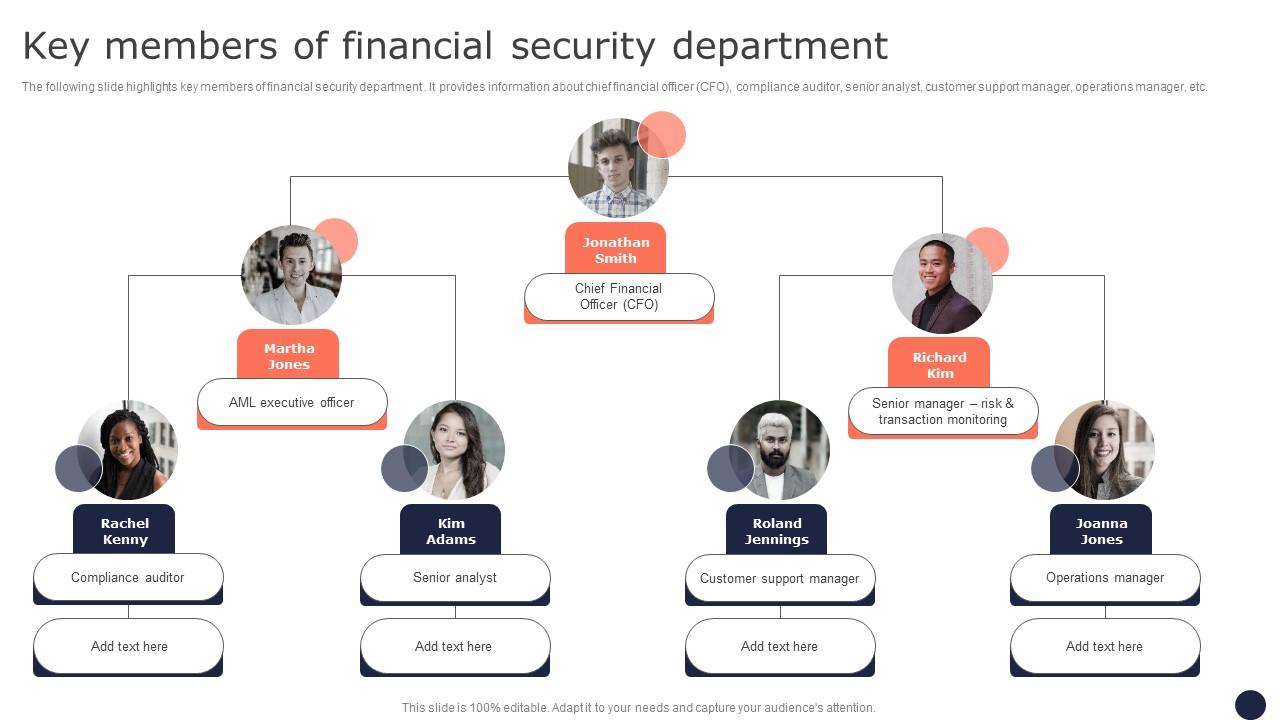 Key Members Of Financial Security Department Mitigating Corporate Scams And Robberies Designs Pdf