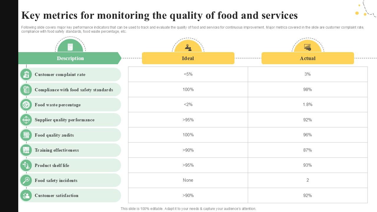 Key Metrics For Monitoring The Quality Control Guide For Food PPT Slide